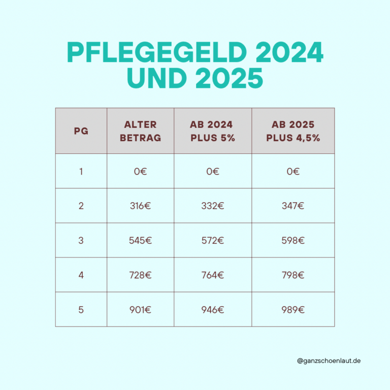 Änderungen in der Verhinderungspflege in 2024 und 2025 ganz SCHÖN laut